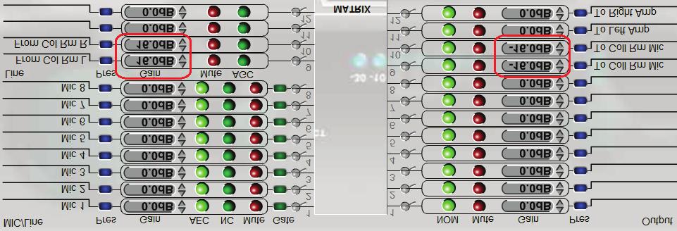 2. The final step is to set the levels on the CONVERGE Pro Channels to and from the. (Figure 8) a. The Line Input channels, audio coming from the, should be set to +16dB as a starting value.