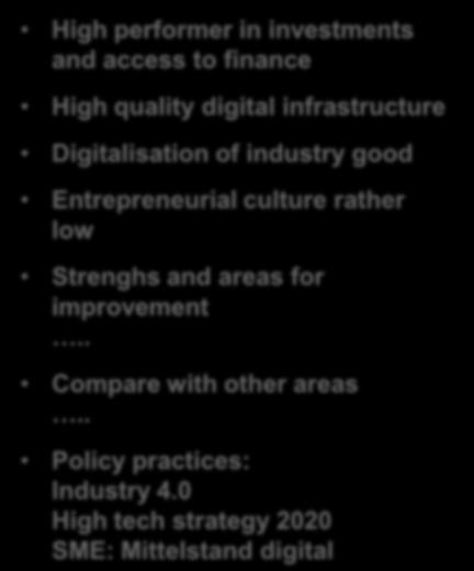 Changes in ICT Start-ups environment Entrepreneurial culture Digital Infrastructure
