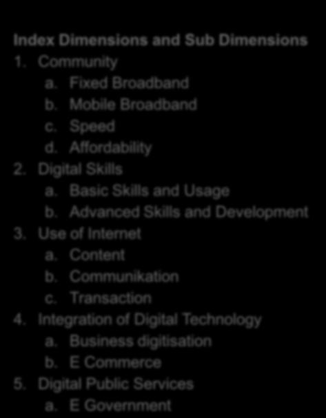 Content b. Communikation c. Transaction 4. Integration of Digital Technology a.