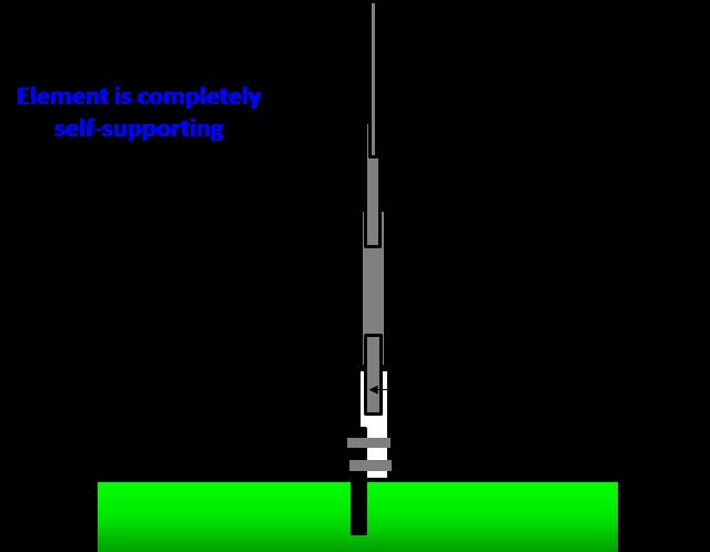 A 3- to 4-foot ground rod close to the base of each vertical is sufficient for a grounding system under each vertical.
