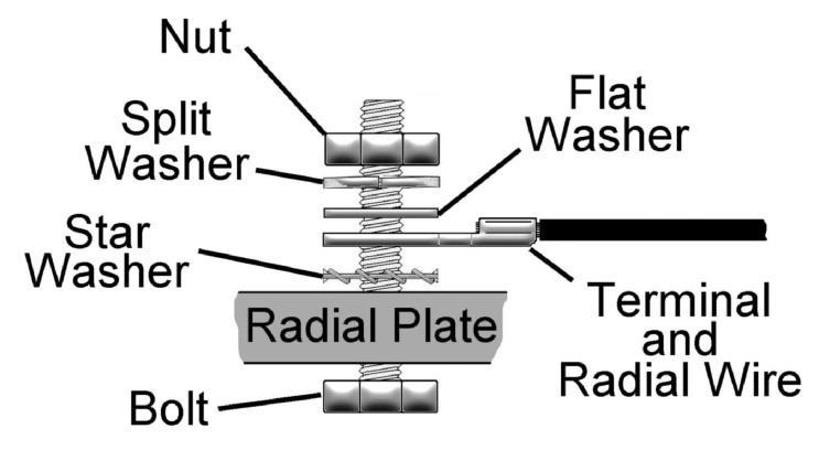 Attaching Ground Radial Wires to the optional Radial Plate Using the 20 sets of supplied 1/4" stainless steel hardware (Bolt, Flat Washer, Star Washer, Split Washer, Nut) connect the optional ground