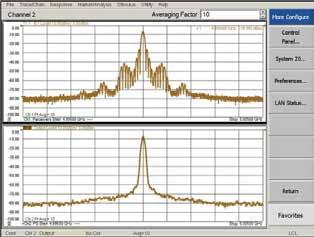 PNA Series Innovative Applications Fast two-tone intermodulation distortion (IMD) measurements with simple setup