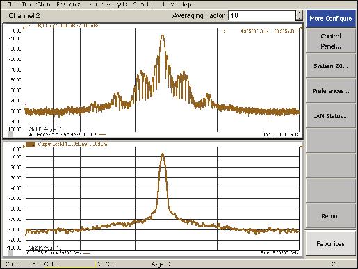 minutes using signal generators and a spectrum analyzer.