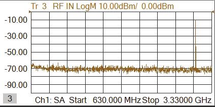 RF LO IF Output spectrum on IF port Unlock true performance with VNA calibration Input spectrum on RF port Measurement plane Device plane