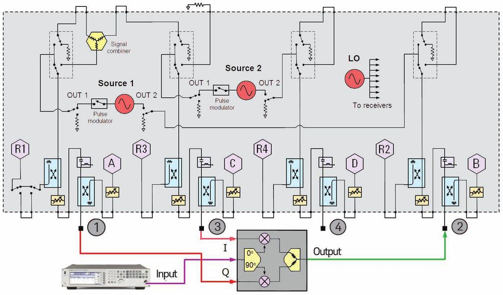 26 Keysight PNA-X Series Microwave Network Analyzers - Brochure Innovative Applications Simpliied test of I/Q converters and modulators, and differential mixers (Option 089) I/Q and differential
