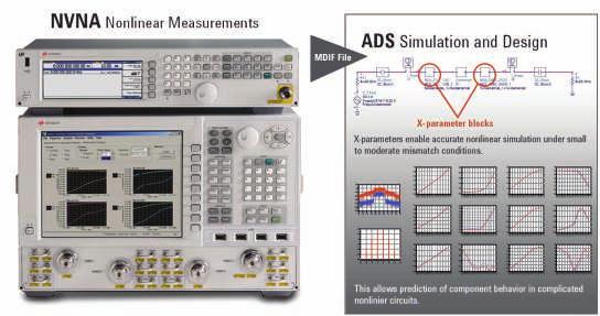 34 Keysight PNA-X Series Microwave Network Analyzers - Brochure Breakthrough technology accurately characterizes nonlinear behaviors Testing today s high-power devices demands an alternate solution