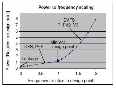 Power Model Assumption: Future high-oower CMPs will be designed with