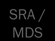 SRA / MDS Programme