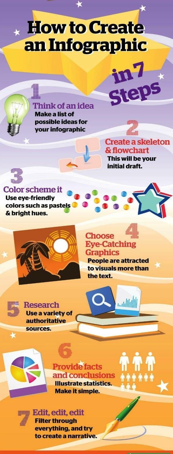 3. Summer reading project due the second day of class: a. Select your platform (tool) for building your infographic.