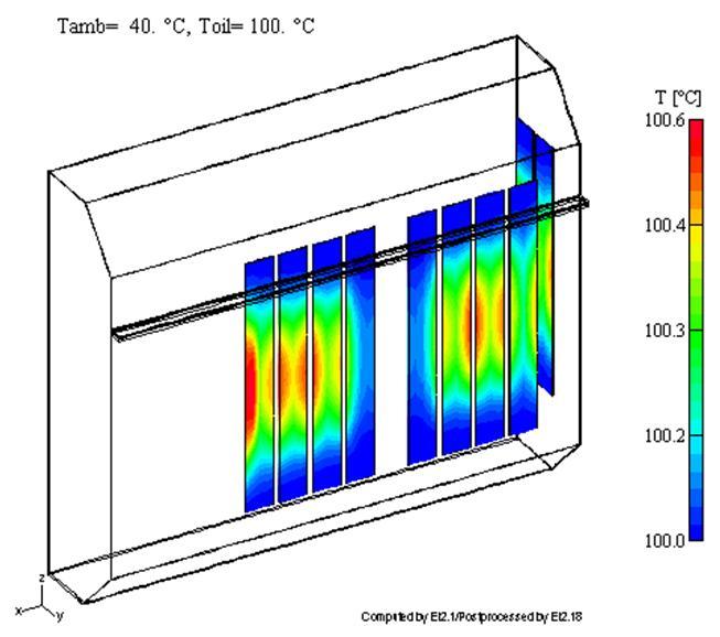 Leakage Flux Control FEM 3D calculation of the