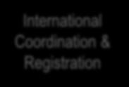 SPECTRUM SPECIALISTS International Coordination & Registration Licensing & Assignment