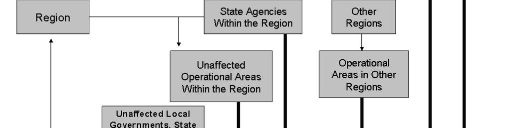 are the state s Operational Areas Once an Operational Area emergency