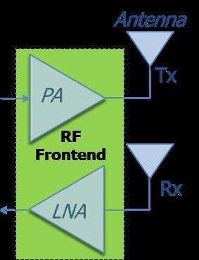 Transistor Research WBGS-RF Program GaN (5W/mm) 1000 Technical