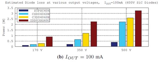 12 MHz class-φ 2 rectifier L. C. Raymond, W. Liang and J. M. Rivas, Performance evaluation of diodes in 27.