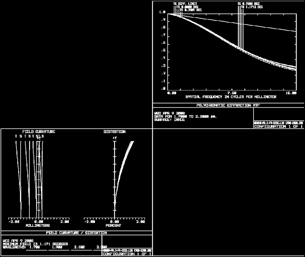 SWIR 75-500 mm f/6 BFL 42 mm - P/N C0628 Wavelength: 1700-2300 nm Transmittance 100% 90% 80% 70% 60% 50% 40% 1700 1800 1900 2000 2100 2200 2300