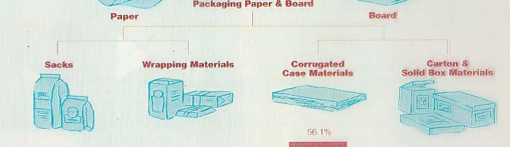 environmental image of paperboard and paper is superior to that of other packaging materials.