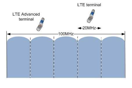 LTE-A Carrier Aggregation Enhancements in Release 11 Eiko Seidel, Chief Technical Officer NOMOR Research GmbH, Munich, Germany August, 2012 Summary LTE-Advanced standardisation in Release 10 was