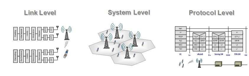 System Level Simulation Services Nomor Research has developed a comprehensive simulation environment supporting various standards such as LTE, LTE Advanced and HSPA and offers related services to