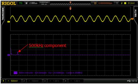 Chapter 3 Demo Board Applications Enable FFT operation and the signal frequency is 500 khz as shown in