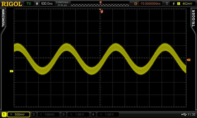 RIGOL Chapter 3 Demo Board Applications 3.2 Special Signal Applications 3.2.1 Noisy Sine Signal 1.