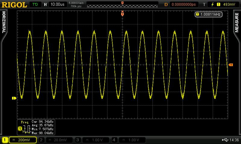 Chapter 3 Demo Board Applications RIGOL 3.2.2 Slow Sweep Signal 1.