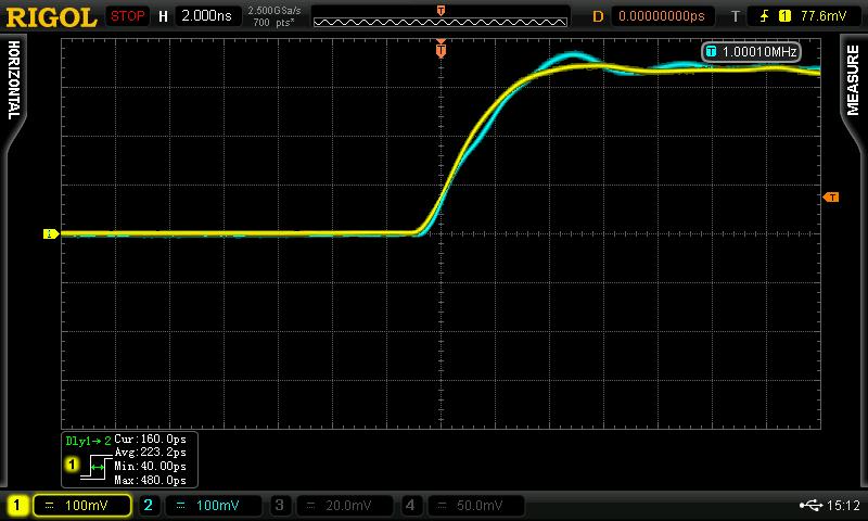 Chapter 3 Demo Board Applications RIGOL 3.2.4 Phase Deviation Signal 1. Signal Explanation Signal Output Pin: CLOCK, DELAY_CLOCK The clock frequency is 1 MHz and the delay time cannot exceed 4ns. 2.