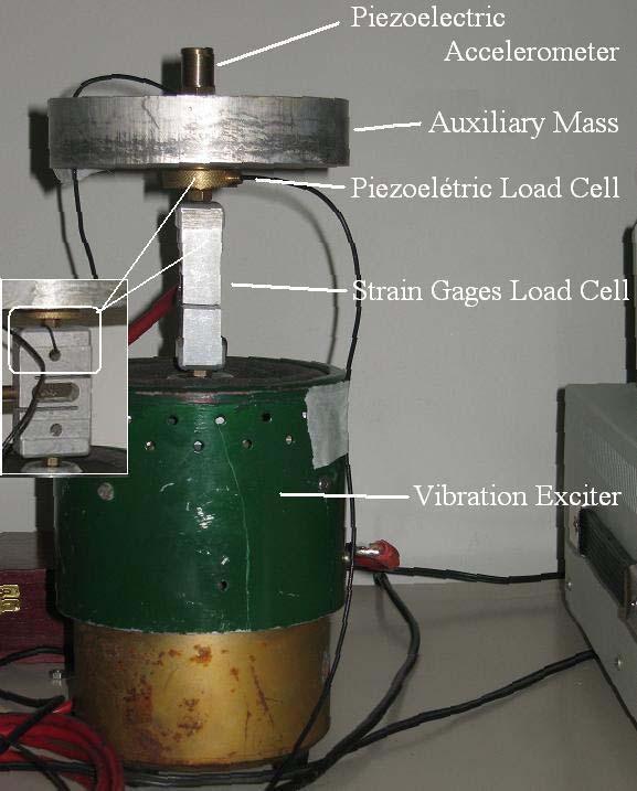 4. CHARGE AMPLIFIER Figure 5. Comparison with a Strain Gages Load Cell.