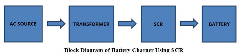 Block Diagram of Battery Charger Using SCR: The AC source is given to the step down transformer which converts the large AC source into limited AC source, filter the AC voltage and remove the noise