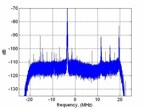 3 units, while the DME interference can reach.17 units. If the amplitude of the received signal exceeds.