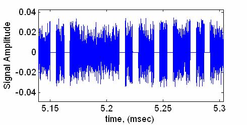 Figure 12. Time domain E5b signal after pulse blanking Figure 14. E5b power spectral density estimate, after pulse blanking and notch filtering Figure 13.
