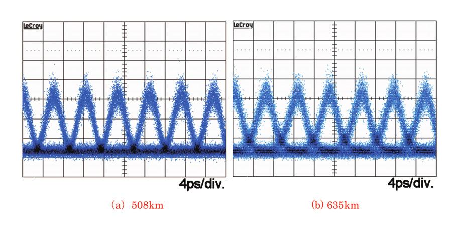 input signals and the extent of DGD generation, maximizing the DOP of the output signals. In the experiment, the PMDC was controlled manually.