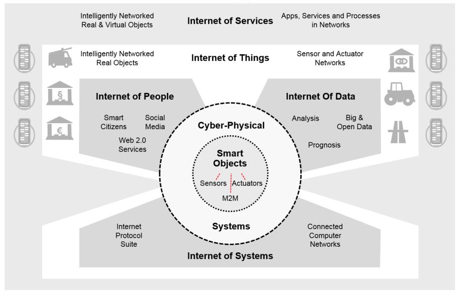 opportunities of interconnected smart objects and cyberphysical systems for the efficient and effective performance of public tasks.
