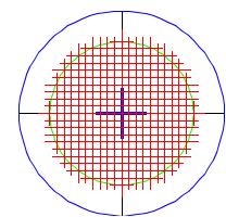 quad-pole, radius=0.2, and displacement= 2l 0.