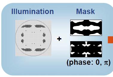 Masks 193nm Mask Considerations: Model-based Optical Proximity Corrections for mask patterns = long write times & demand for faster turn-around Multiple masks for double patterning could have hidden