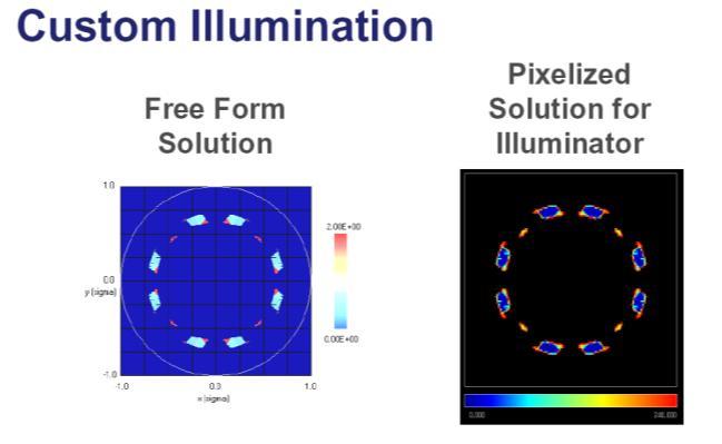 Immersion scanners ASML & Nikon provide custom illumination schemes Many aspects of computational litho increasingly feasible JD with Mentor, Toshiba, IBM 1270 leading tools: Nikon s S620, 90W