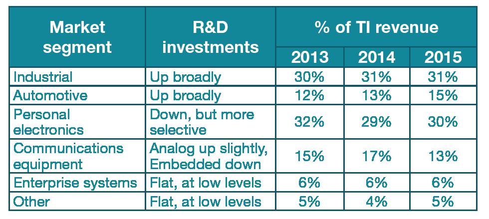 Looking forward: R&D investments strengthen portfolio, drive