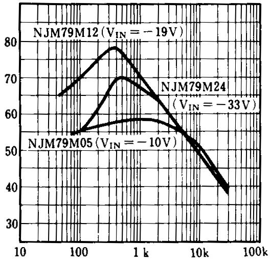 TYPICAL CHARACTERISTICS NJM79M00 Output Characteristics (Io=0.35A, Tj=25 C) NJM79M12 Output Voltage vs. Low Input Voltage (Io=0.