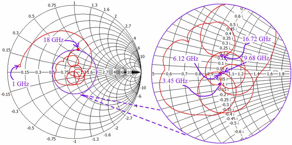 116 Sayidmarie and Fadhel (c) Figure 3. Smith charts for (a) antenna (i), (b) antenna (ii), (c) antenna (iii), showing zoomed (VSWR = 2) circle on the right. Figure 4.