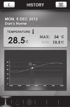VIEW CURRENT READINGS You can directly view all the temperature readings from different sensors through the application at a time. The readings are on the HOME screen.