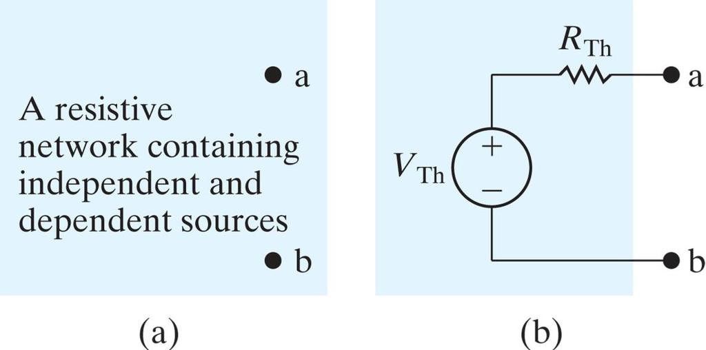 4.10 Thévenin and Norton Equivalents Thévenin equivalent circuit is an independent voltage source