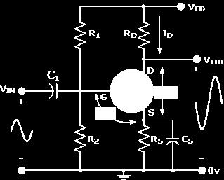 The Common Source JFET Amplifier Small signal amplifiers can also be made using Field Effect Transistors or FET's for short.