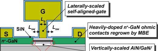 Self-Aligned-Gate GaN-HEMTs with Heavily-Doped n + -GaN Ohmic Contacts to 2DEG K. Shinohara, D. Regan, A. Corrion, D. Brown, Y. Tang, J. Wong, G. Candia, A. Schmitz, H. Fung, S. Kim, and M.