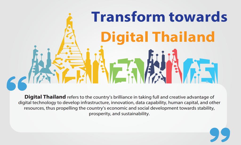 Thailand Digital Economy and