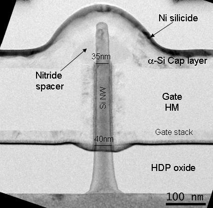 LOGIC : BEYOND 7 nm TunnelFET Sub-60mV/decade subtreshold slope,