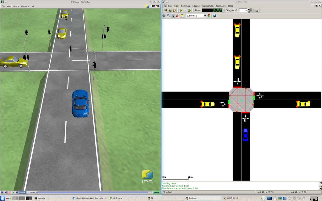 Traffic flow simulation: SUMO 15.09.