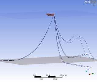 AQWA Enhanced Environmental Conditions Introduction of multi-directional wave spectra allows more realistic modelling of real wave conditions, and is important for the accurate simulation of moored