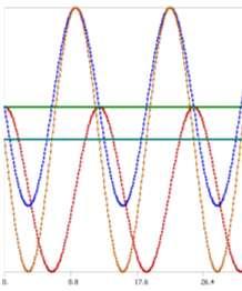 Hydrodynamic Analysis Motion Profile