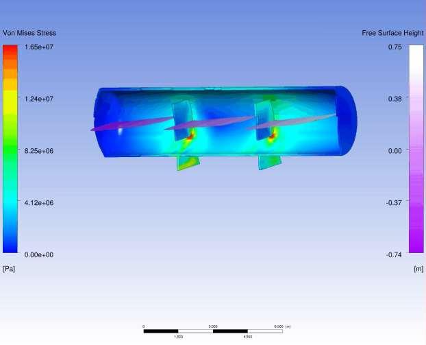 Structural FEA with