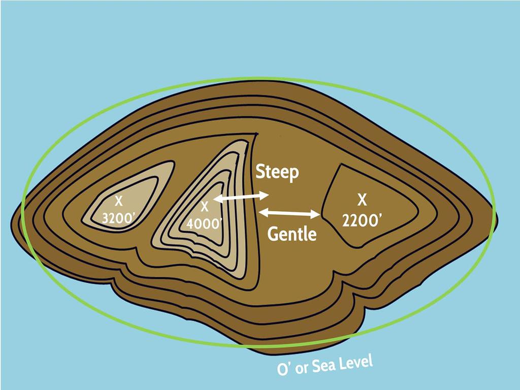 What did you notice about that island as the contour lines were generated? Were they close together, or far apart? Did the contour lines close in concentric circles?