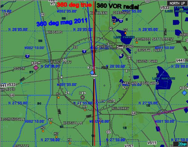 Florida VOR radials do not equal current magnetic course Lakeland (LAL) VOR G1000 V12 Trainer Screen Shot NAV Data Base 17 NOV 2011 The LAL VOR 360 degree radial is 1 degree east of true north.